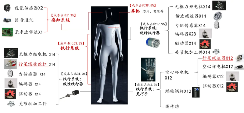 人形機(jī)器人關(guān)節(jié)結(jié)構(gòu)拆解圖-網(wǎng)圖
