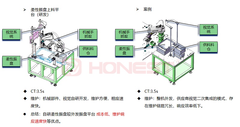 柔性振盤上料平臺(tái)