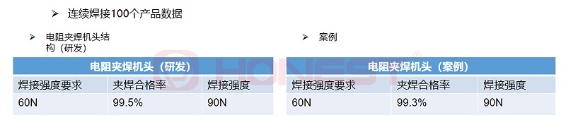 電阻夾焊結(jié)構(gòu)連續(xù)焊接100個(gè)產(chǎn)品