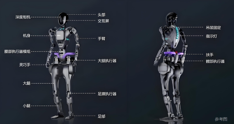 人形機(jī)器人關(guān)節(jié)參考圖