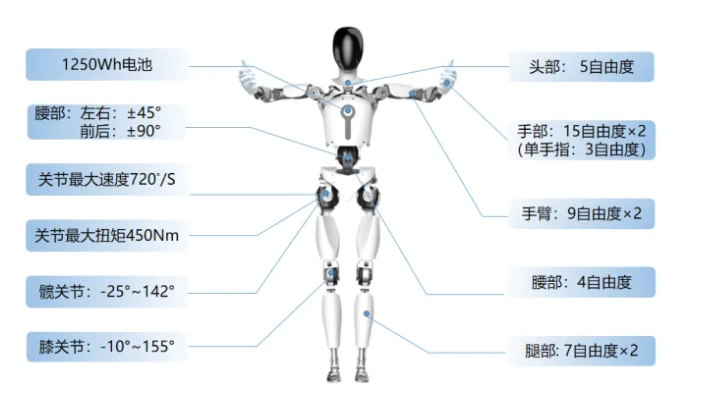 人形機(jī)器人關(guān)節(jié)圖-網(wǎng)圖