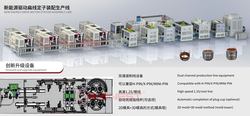 新能源驅(qū)動(dòng)電機(jī)定子產(chǎn)線-創(chuàng)新升級設(shè)備