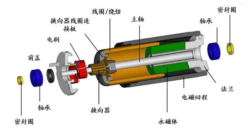 空心杯電機(jī)分體裝配爆炸圖