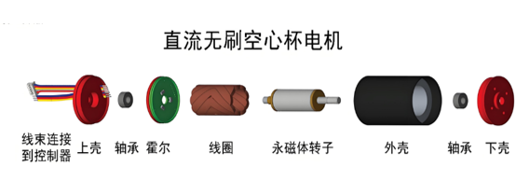 直流無(wú)刷空心杯電機(jī) 