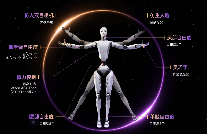 宇樹科技官網(wǎng)人形機(jī)器人關(guān)節(jié)分布圖