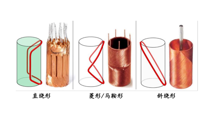 空心杯電機(jī)繞組選錯(cuò)，等于整機(jī)白做！