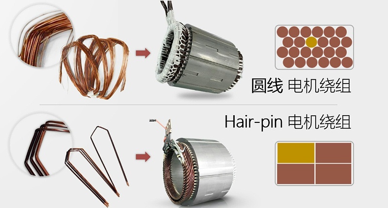 扁線(xiàn)定子裝配生產(chǎn)線(xiàn)