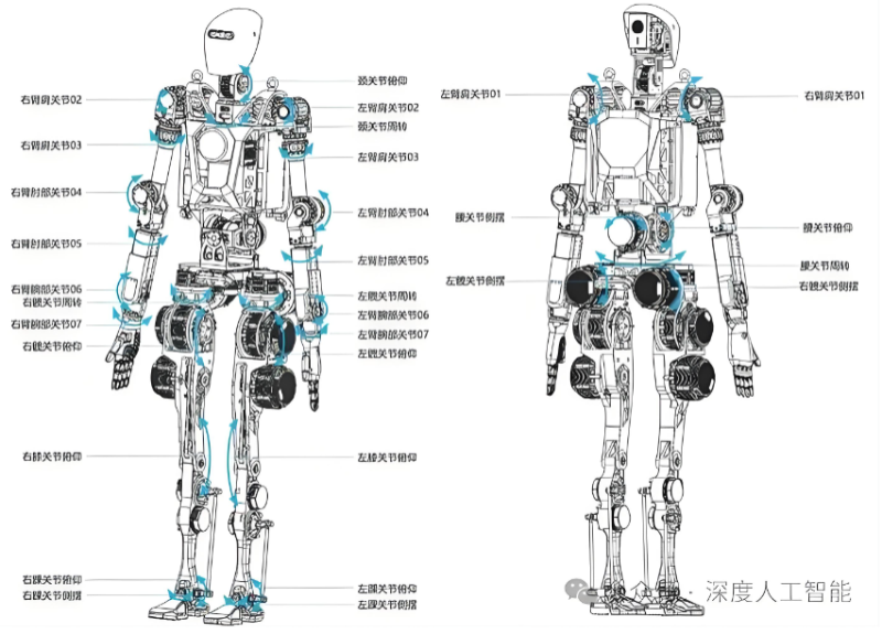 人形機(jī)器人關(guān)節(jié)圖-網(wǎng)圖