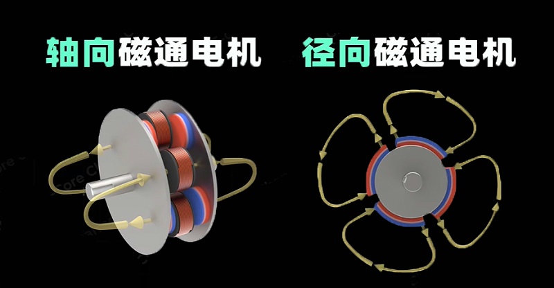 軸向磁通電機(jī)與徑向磁通電機(jī)2