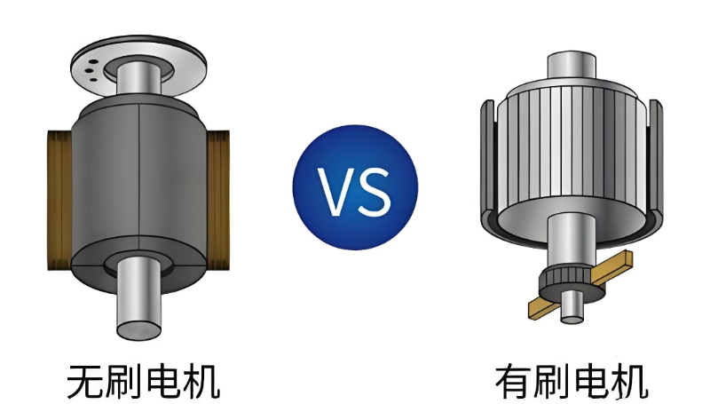 無刷電機(jī)&有刷電機(jī)-網(wǎng)圖